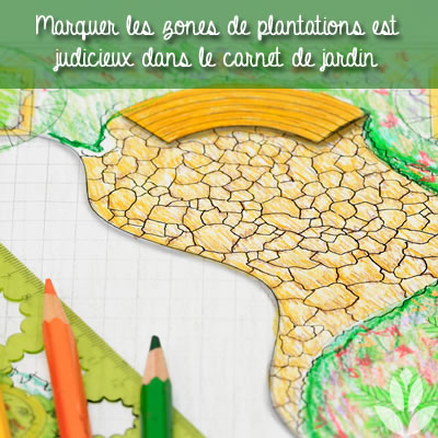 zones de plantations